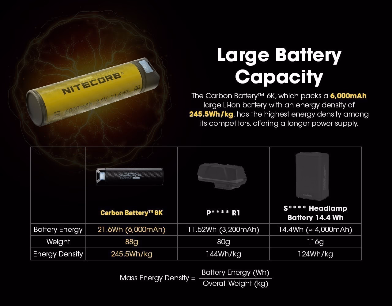 Nitecore Carbon Battery 6K ,USB-C 6000mAh akupank. - Pilt 6