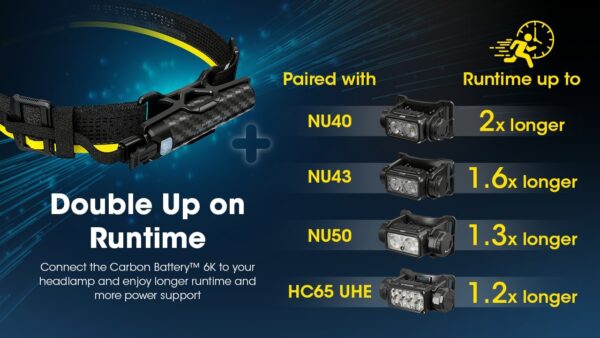 Nitecore Carbon Battery 6K ,USB-C 6000mAh akupank. - Image 9