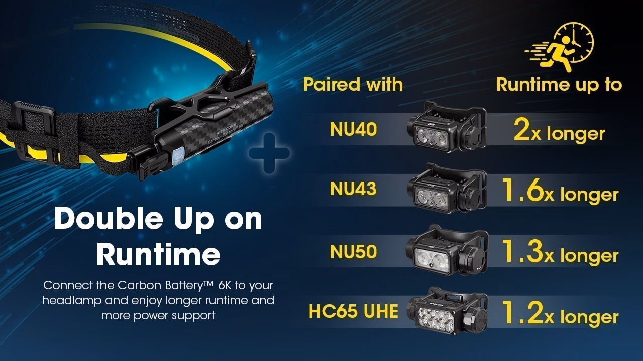 Nitecore Carbon Battery 6K ,USB-C 6000mAh akupank. - Pilt 9
