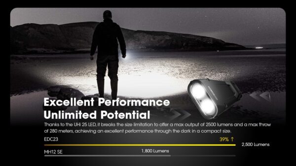 Taskulamp Nitecore EDC23 2500lm, valgusvihk max 230 meetrit. USB-C laetav, eriti õhuke. - Image 8