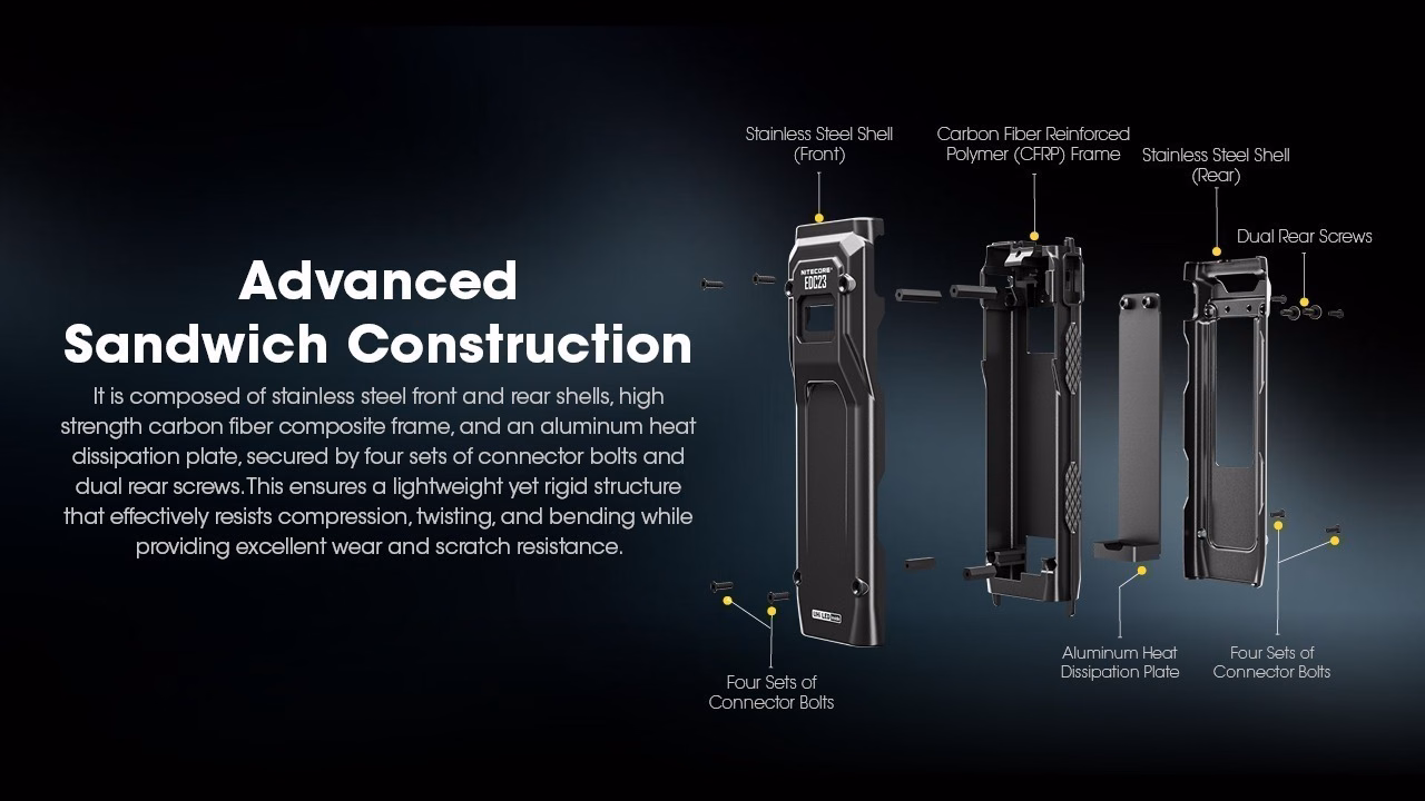 Taskulamp Nitecore EDC23 2500lm, valgusvihk max 230 meetrit. USB-C laetav, eriti õhuke. - Pilt 9