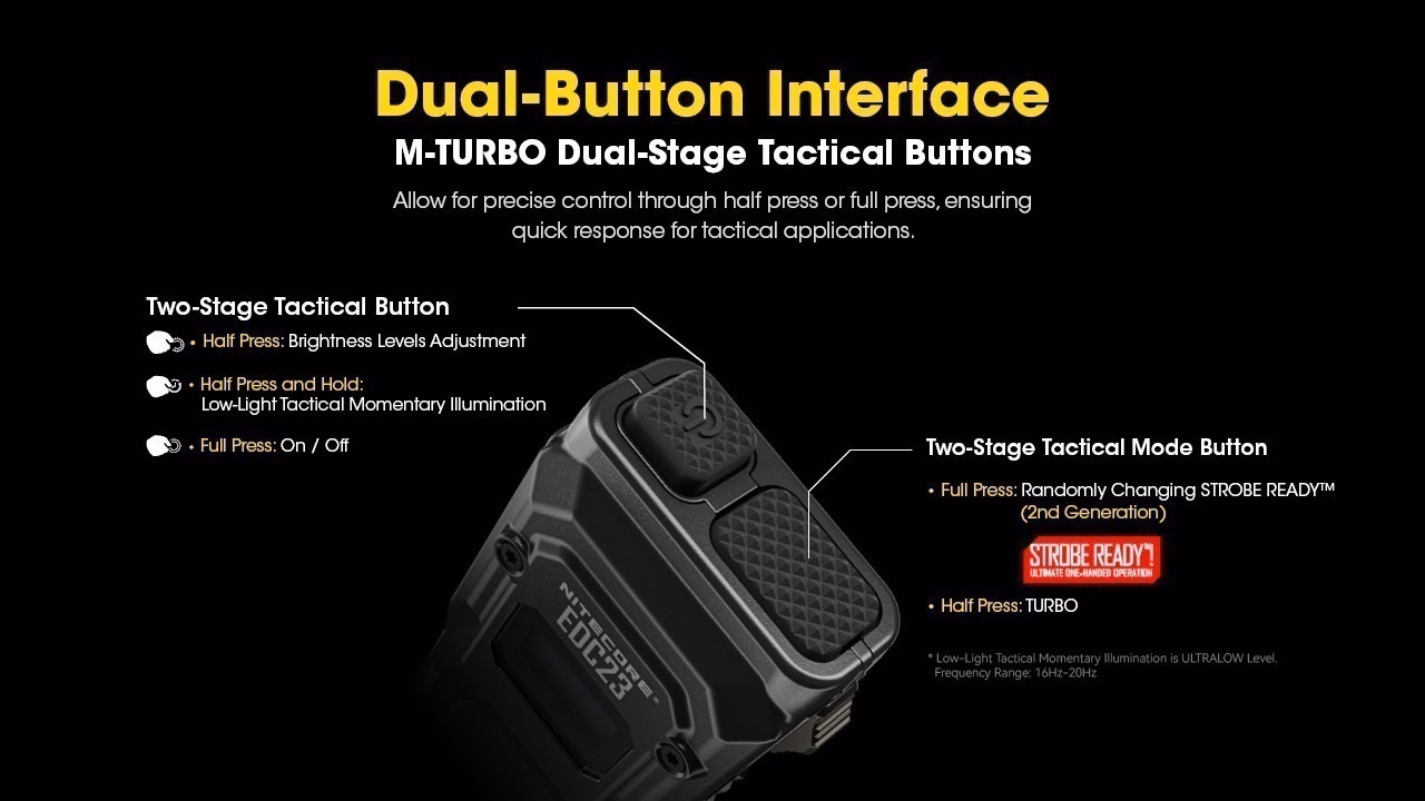 Taskulamp Nitecore EDC23 2500lm, valgusvihk max 230 meetrit. USB-C laetav, eriti õhuke. - Pilt 12