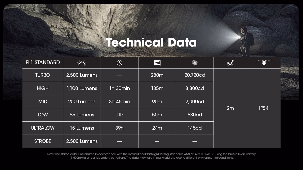 Taskulamp Nitecore EDC23 2500lm, valgusvihk max 230 meetrit. USB-C laetav, eriti õhuke. - Pilt 20