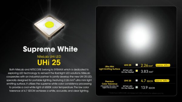 Taskulamp Nitecore EDC23 2500lm, valgusvihk max 230 meetrit. USB-C laetav, eriti õhuke. - Image 7