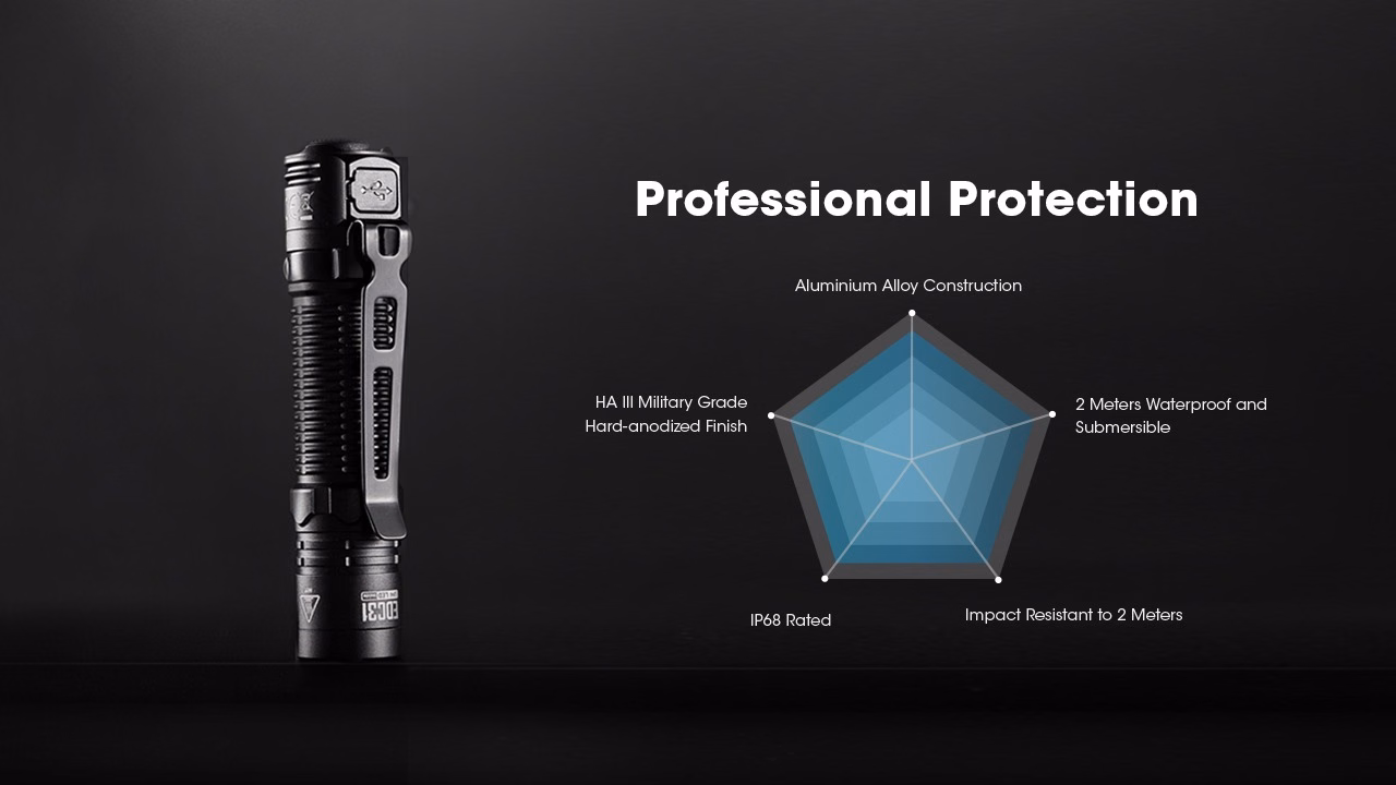 Taskulamp Nitecore EDC31 3500lm, valgusvihu ulatus kuni 380m. USB-C laetav. - Pilt 20