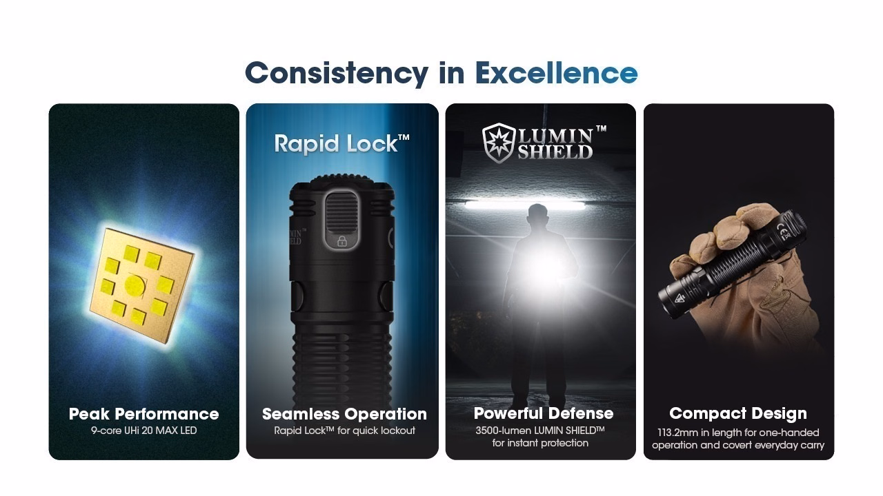 Taskulamp Nitecore EDC31 3500lm, valgusvihu ulatus kuni 380m. USB-C laetav. - Pilt 6