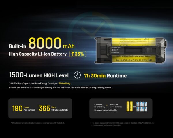 Taskulamp Nitecore EDC37 8000lm, valgusvihu ulatus 420m. USB-C laetav. - Image 14