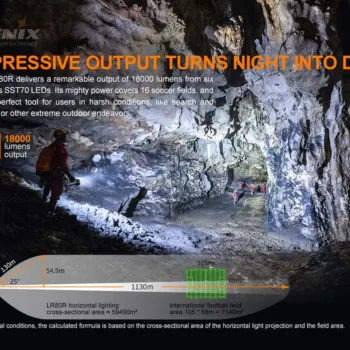 Taskulamp FENIX LR80R LED, 18000 lum, valgusvihu ulatus kuni 1130m, laetav USB-C ga.