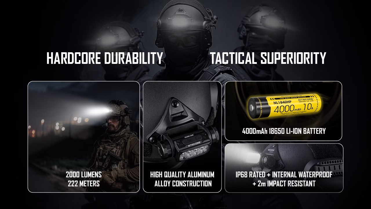 Pealamp Nitecore HC65M UHE, taktikaline. 2000lm valgusvihu ulatus kuni 220m. USB-C laetav, NVG kinnitusega. - Pilt 6