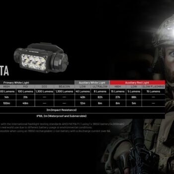 Pealamp Nitecore HC65M UHE, taktikaline. 2000lm valgusvihu ulatus kuni 220m. USB-C laetav, NVG kinnitusega.