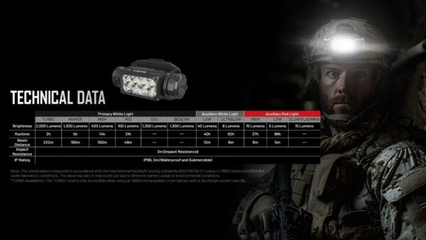 Pealamp Nitecore HC65M UHE, taktikaline. 2000lm valgusvihu ulatus kuni 220m. USB-C laetav, NVG kinnitusega. - Image 5