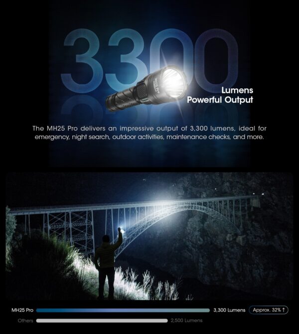 Taskulamp Nitecore MH25 Pro. 3300lm valgusvihu ulatus kuni 705m. Laetav USB-Cga. IP68. - Image 11