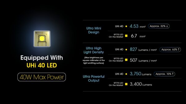 Taskulamp Nitecore MH25 Pro. 3300lm valgusvihu ulatus kuni 705m. Laetav USB-Cga. IP68. - Image 8
