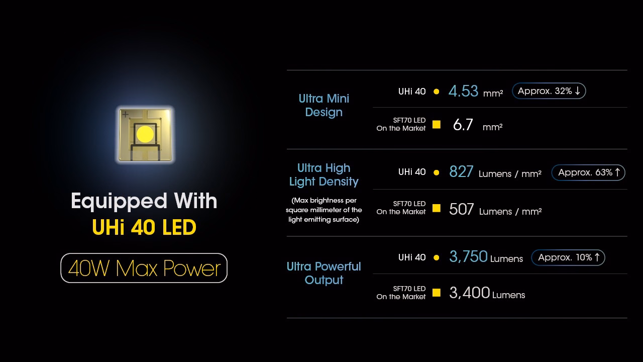 Taskulamp Nitecore MH25 Pro. 3300lm valgusvihu ulatus kuni 705m. Laetav USB-Cga. IP68. - Pilt 8