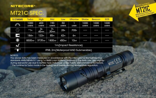 Taskulamp Nitecore MT21C 1000lm, valgusvihu ulatus kuni 184m. Reguleeritava nurgaga. IPX8. - Image 24