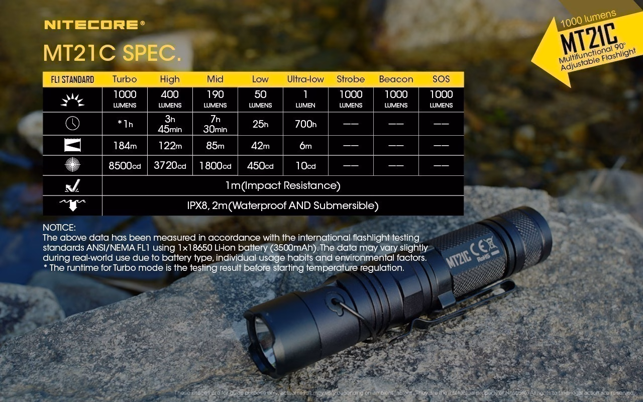 Taskulamp Nitecore MT21C 1000lm, valgusvihu ulatus kuni 184m. Reguleeritava nurgaga. IPX8. - Pilt 24