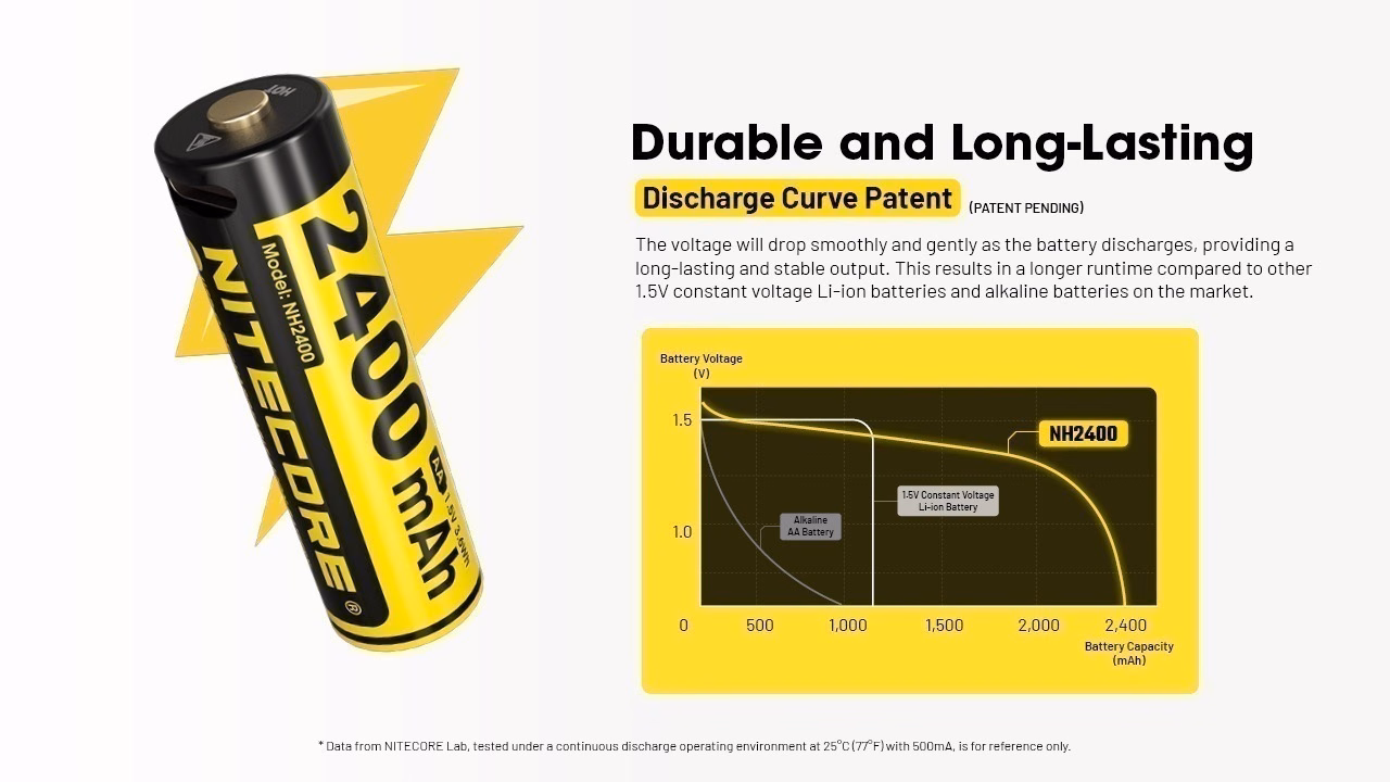 Aku Nitecore NH2400 2400 mAh. USB-C laetavad AA akud (4 tk komplektis). - Pilt 7