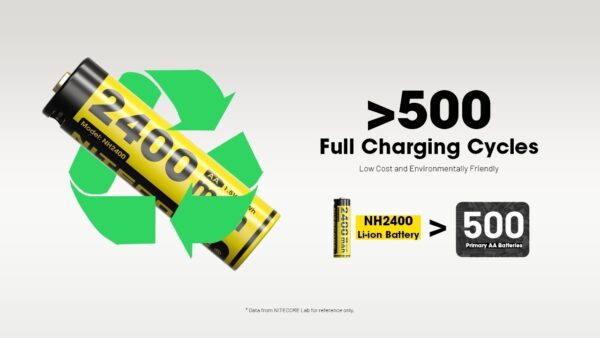 Aku Nitecore NH2400 2400 mAh. USB-C laetav AA aku (1 tk). - Image 9