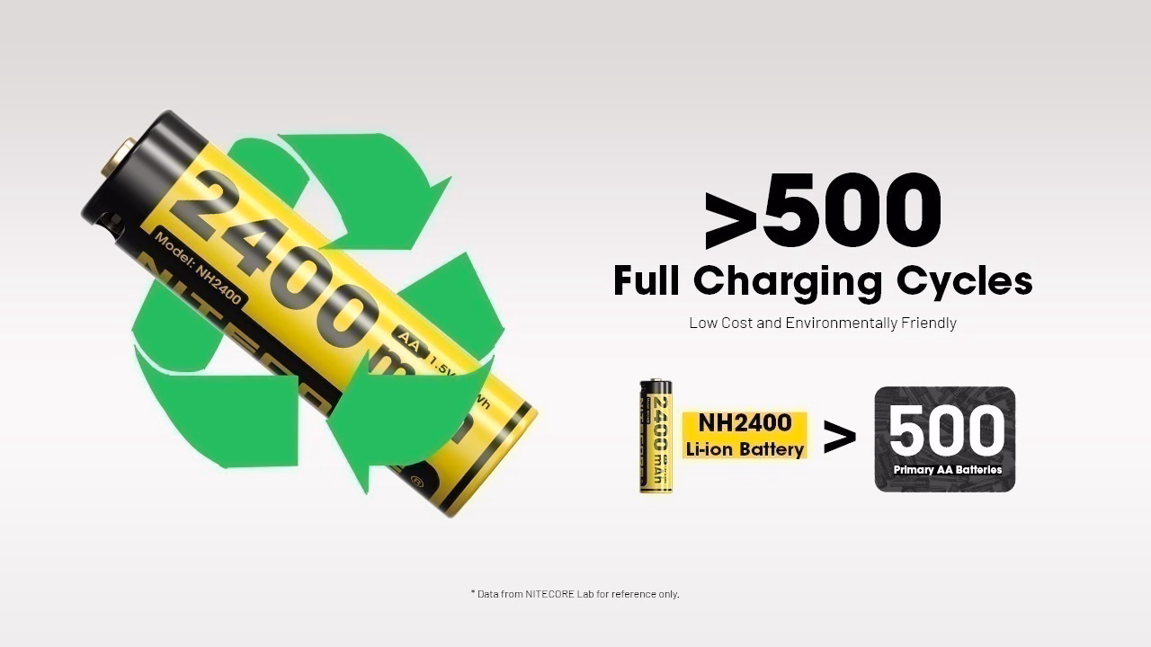 Aku Nitecore NH2400 2400 mAh. USB-C laetavad AA akud (4 tk komplektis). - Pilt 9
