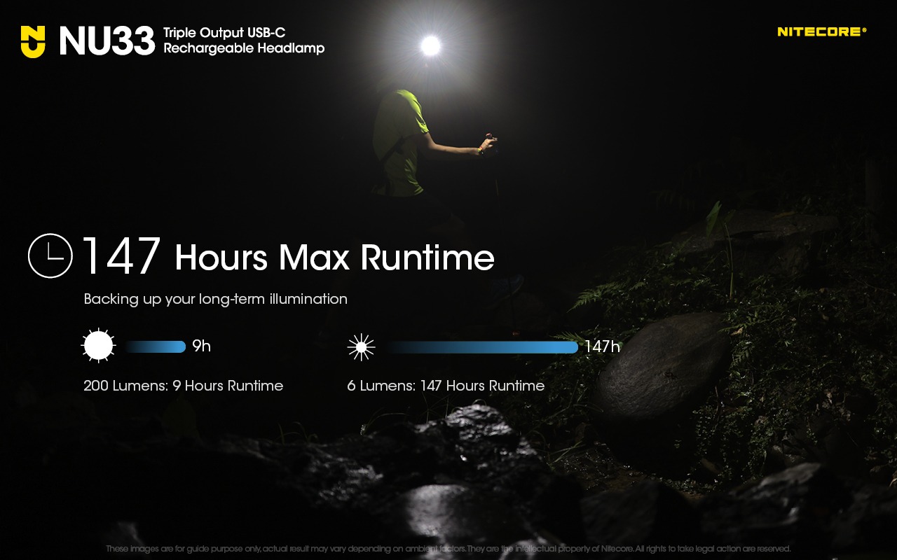 Pealamp Nitecore NU33, valge ja punase valgusega. 700lm, valgusvihu ulatus kuni 135m. LED laetav. IP66. - Image 14