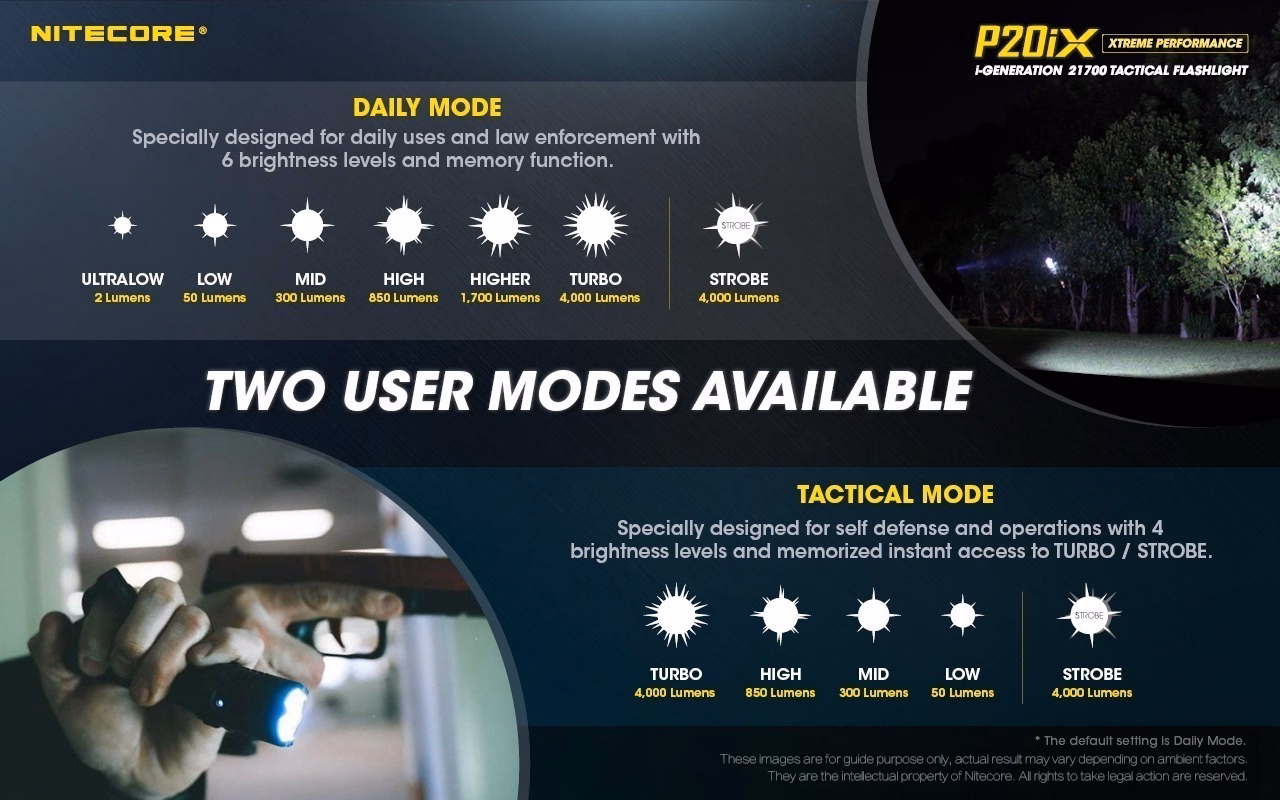 Taskulamp taktikaline Nitecore P20iX 4000lm, valgusvihu ulatus 221m. USB-C laetav. IP68. - Pilt 16