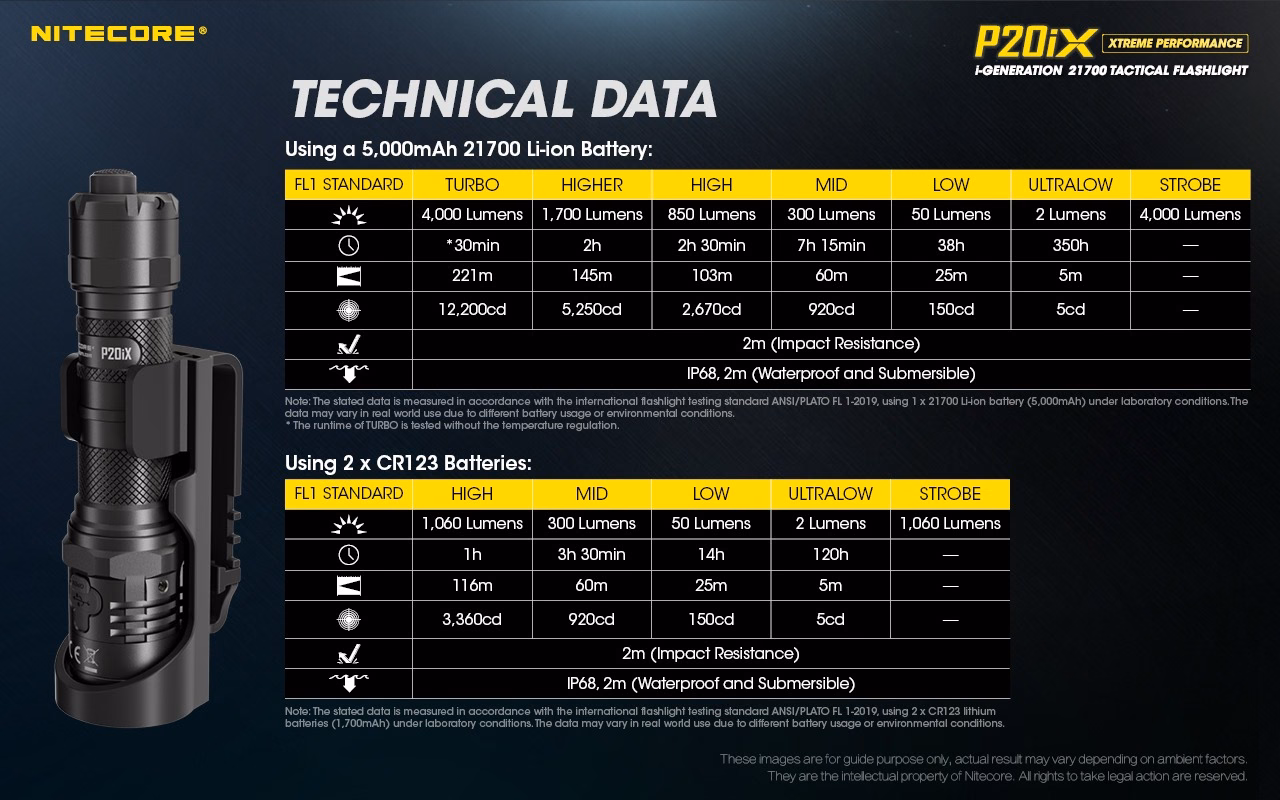Taskulamp taktikaline Nitecore P20iX 4000lm, valgusvihu ulatus 221m. USB-C laetav. IP68. - Pilt 33