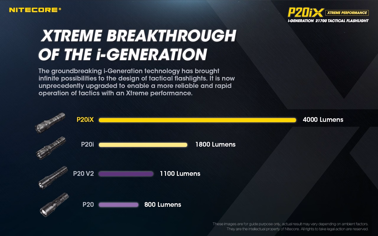 Taskulamp taktikaline Nitecore P20iX 4000lm, valgusvihu ulatus 221m. USB-C laetav. IP68. - Pilt 8