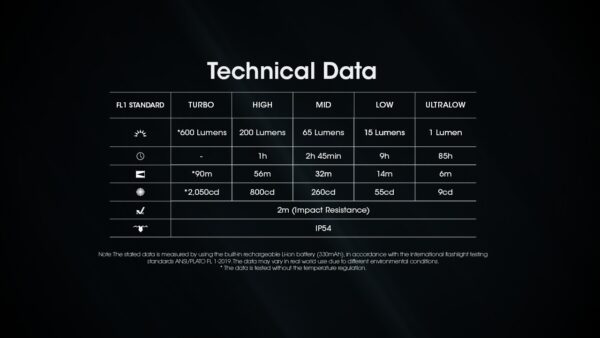 Taskulamp / võtmehoidja Nitecore TINI-3 600lm mitmevärviline, valgusvihu ulatus kuni 90m. USB-C laetav. - Image 24