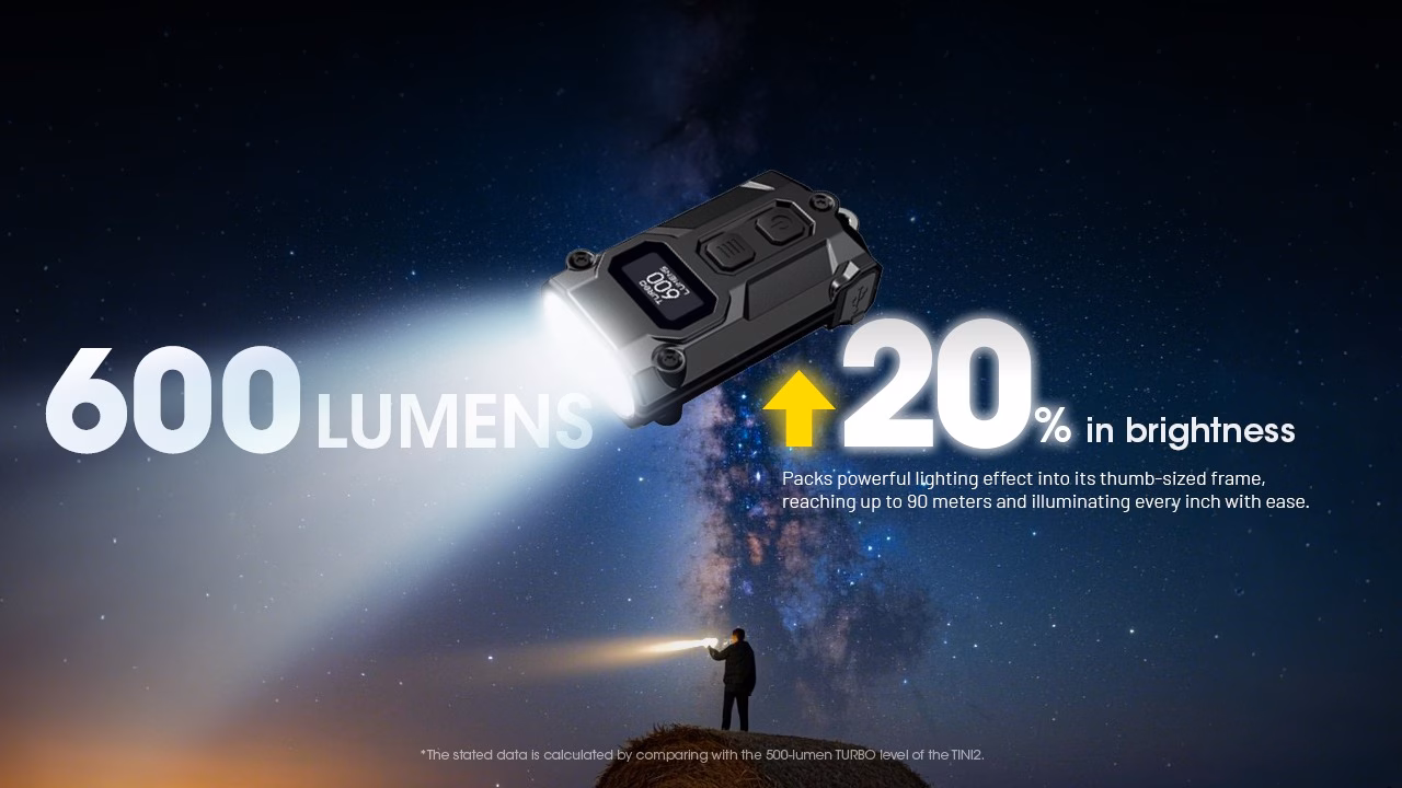 Taskulamp / võtmehoidja Nitecore TINI-3 600lm mitmevärviline, valgusvihu ulatus kuni 90m. USB-C laetav. - Pilt 10
