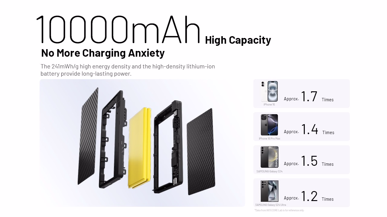 Akupank Nitecore Pocket 10000mAh, akupank sisseehitatud USB-C kaabliga. - Pilt 11
