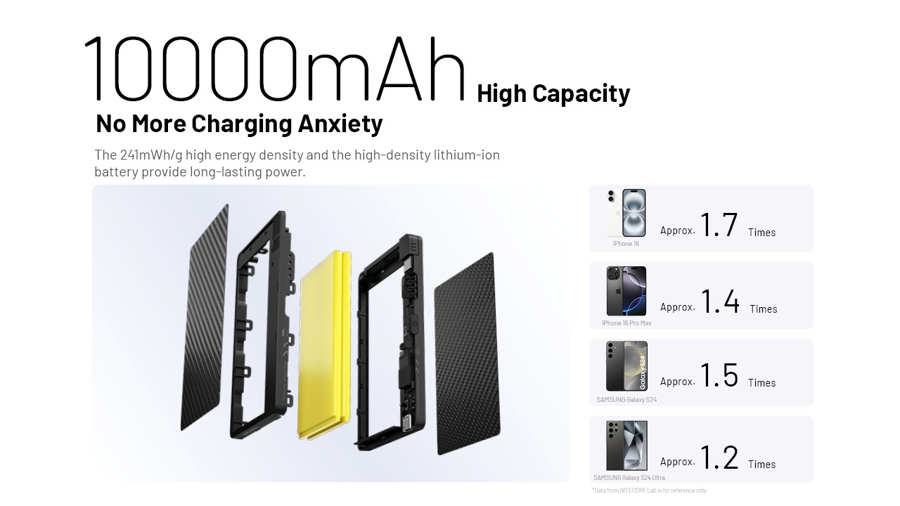 Akupank Nitecore Pocket 10000mAh, akupank sisseehitatud USB-C kaabliga. - Image 11