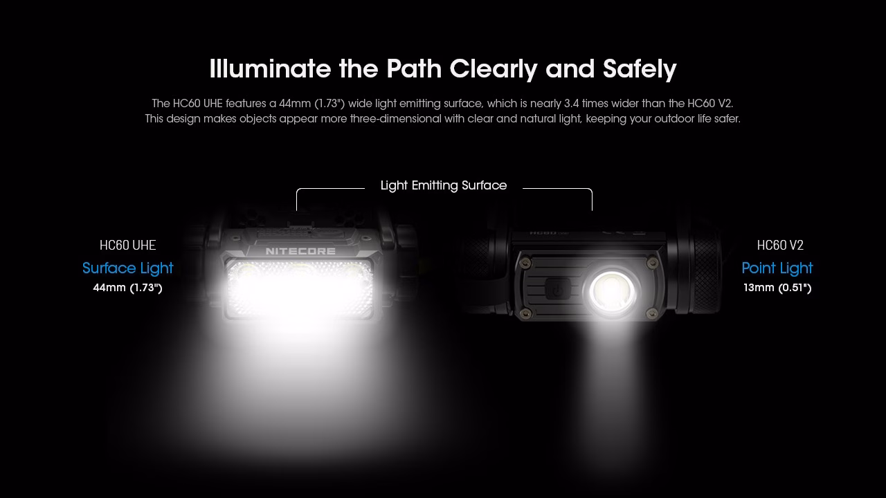 Nitecore HC60 UHE 1600lm USB-C laetav pealamp. 1600lm, valgusvihu ulatus kuni ca.157m. LED laetav. IP68. - Pilt 7
