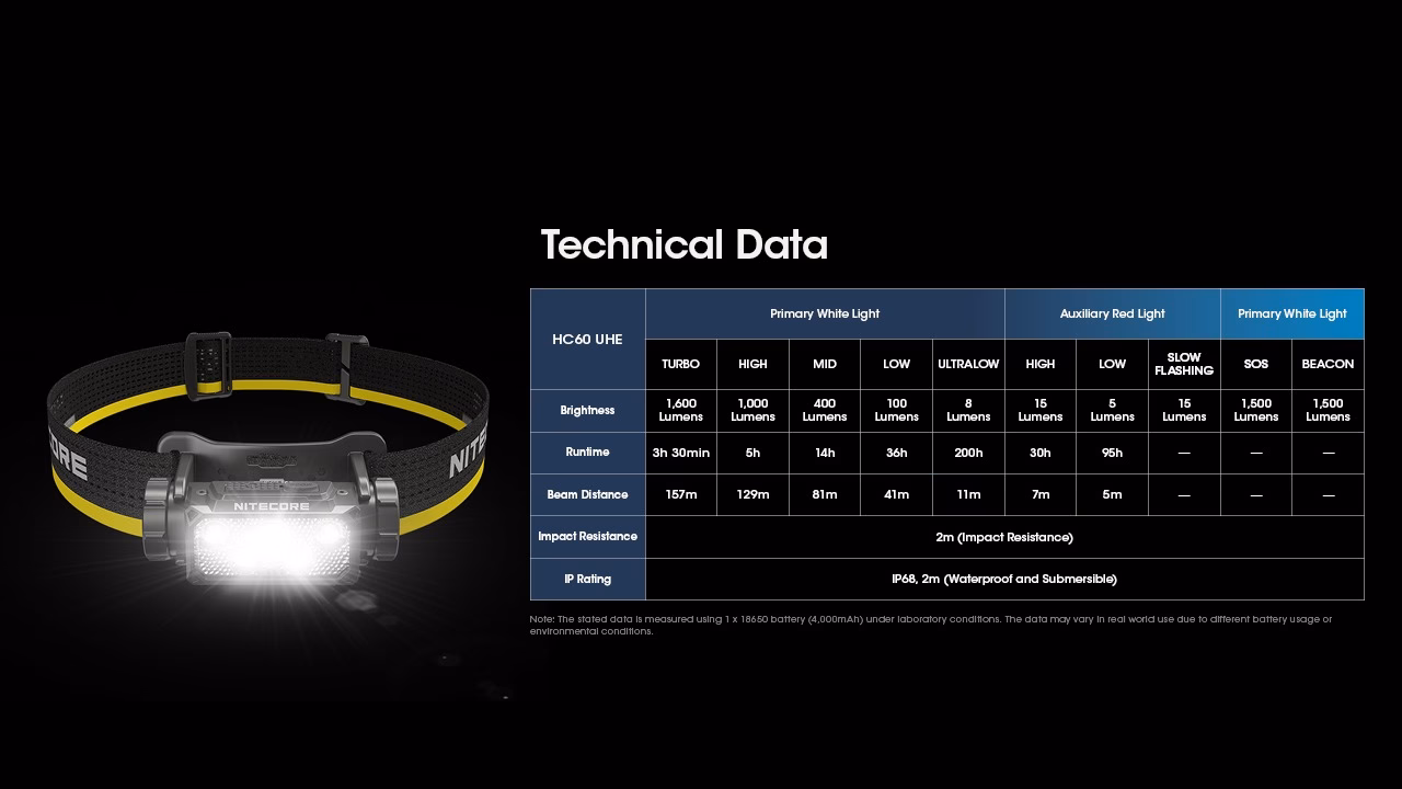 Nitecore HC60 UHE 1600lm USB-C laetav pealamp. 1600lm, valgusvihu ulatus kuni ca.157m. LED laetav. IP68. - Pilt 18