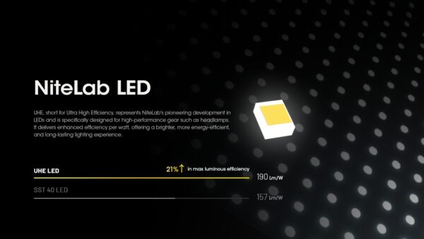 Nitecore HC60 UHE 1600lm USB-C laetav pealamp. 1600lm, valgusvihu ulatus kuni ca.157m. LED laetav. IP68.