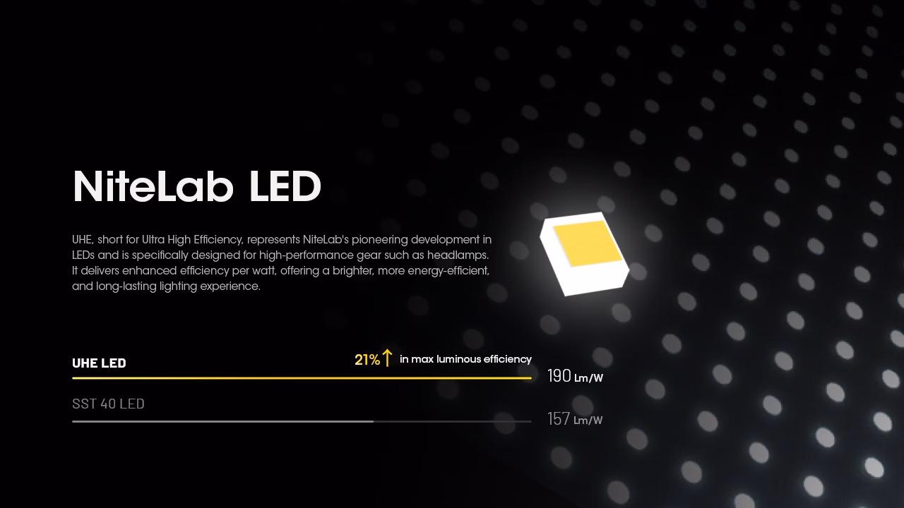 Nitecore HC60 UHE 1600lm USB-C laetav pealamp. 1600lm, valgusvihu ulatus kuni ca.157m. LED laetav. IP68. - Pilt 4