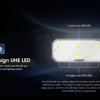 Nitecore HC60 UHE 1600lm USB-C laetav pealamp. 1600lm, valgusvihu ulatus kuni ca.157m. LED laetav. IP68.