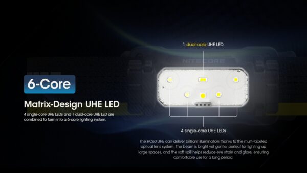 Nitecore HC60 UHE 1600lm USB-C laetav pealamp. 1600lm, valgusvihu ulatus kuni ca.157m. LED laetav. IP68.