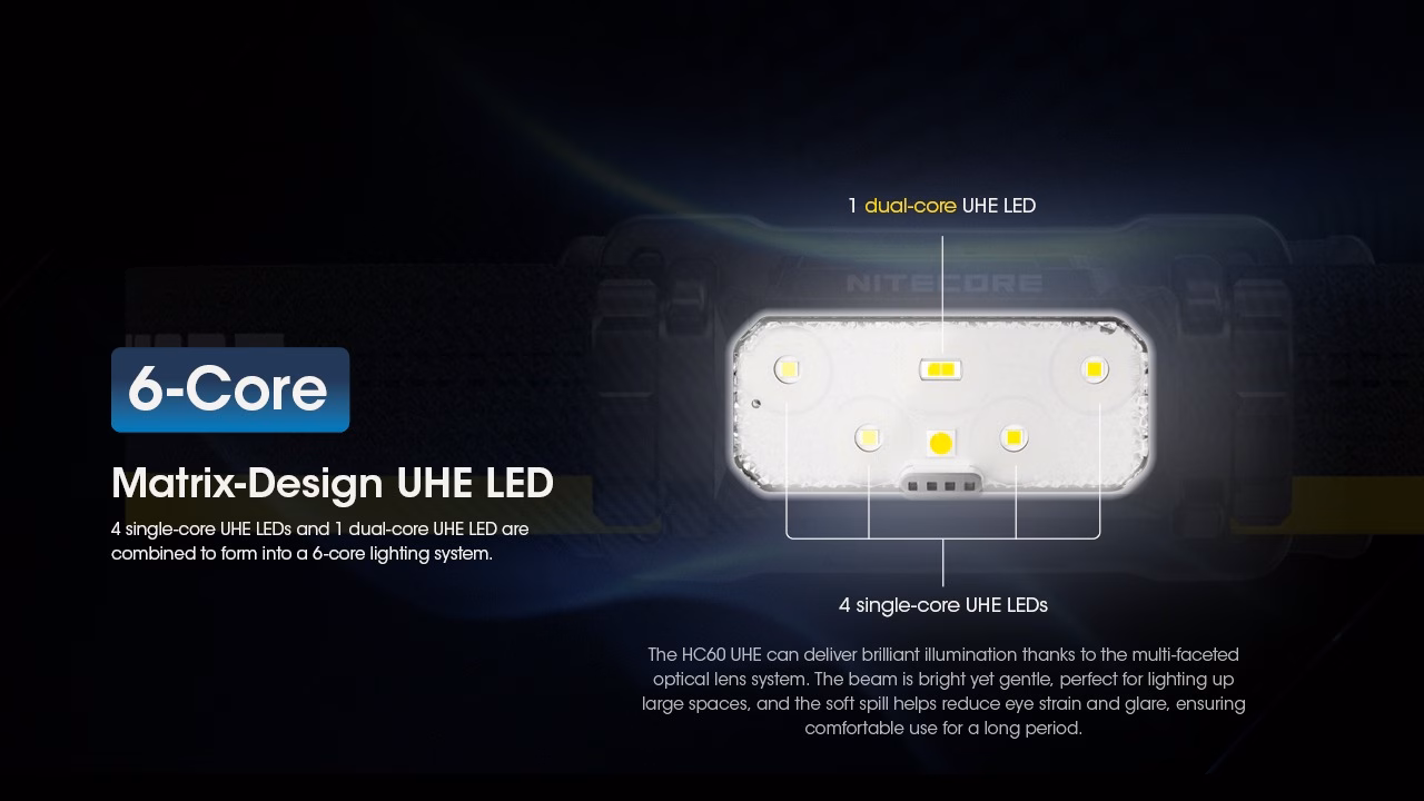Nitecore HC60 UHE 1600lm USB-C laetav pealamp. 1600lm, valgusvihu ulatus kuni ca.157m. LED laetav. IP68. - Pilt 5