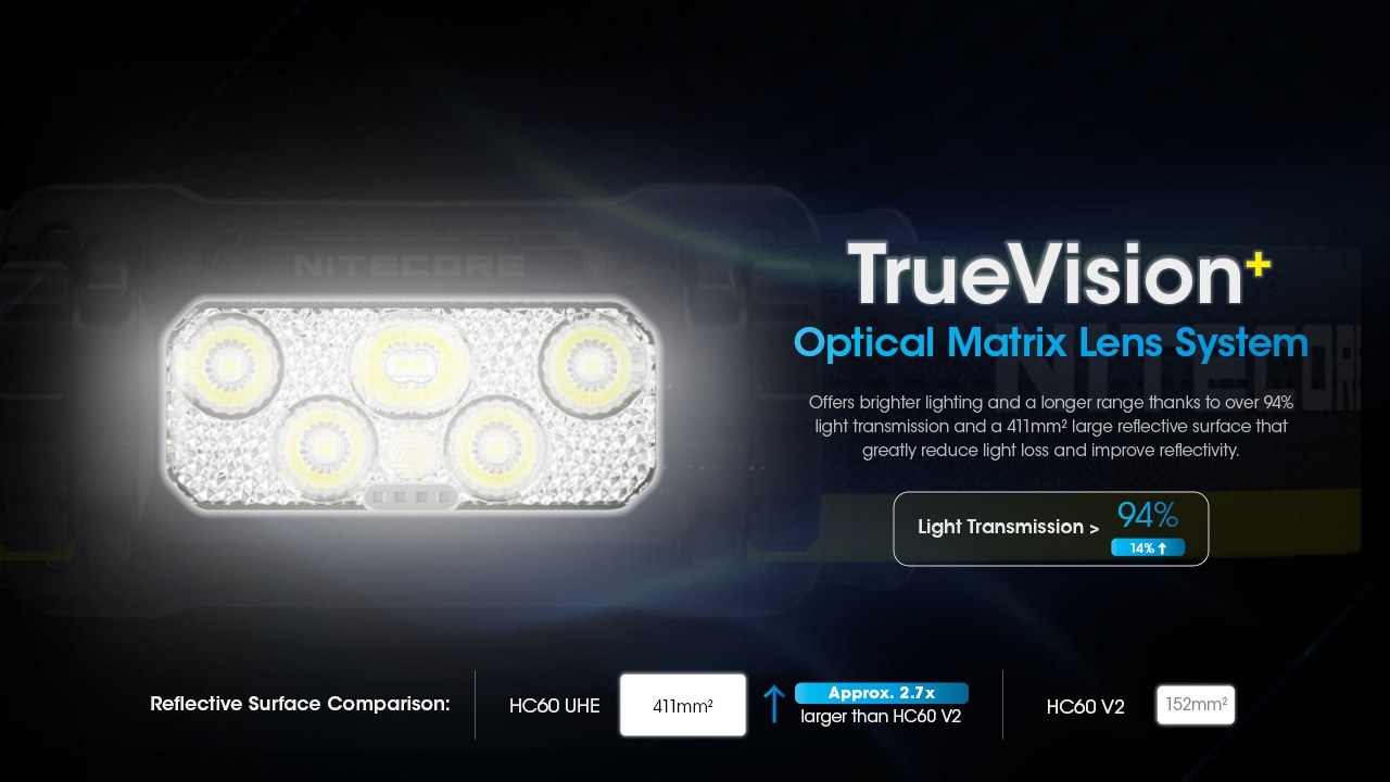 Nitecore HC60 UHE 1600lm USB-C laetav pealamp. 1600lm, valgusvihu ulatus kuni ca.157m. LED laetav. IP68. - Image 6